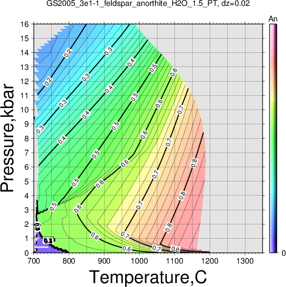 GS2005_3e1-1/GS2005_3e1-1_feldspar_anorthite_H2O_1.5_PT.png