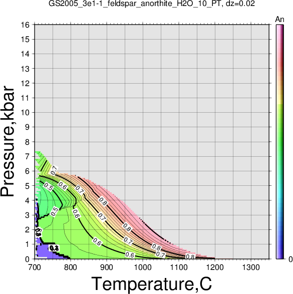 GS2005_3e1-1/GS2005_3e1-1_feldspar_anorthite_H2O_10_PT.png