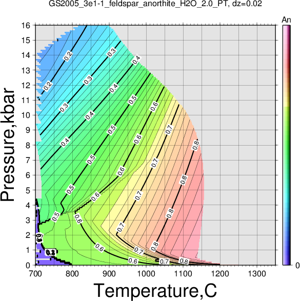 GS2005_3e1-1/GS2005_3e1-1_feldspar_anorthite_H2O_2.0_PT.png