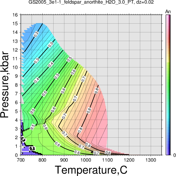 GS2005_3e1-1/GS2005_3e1-1_feldspar_anorthite_H2O_3.0_PT.png
