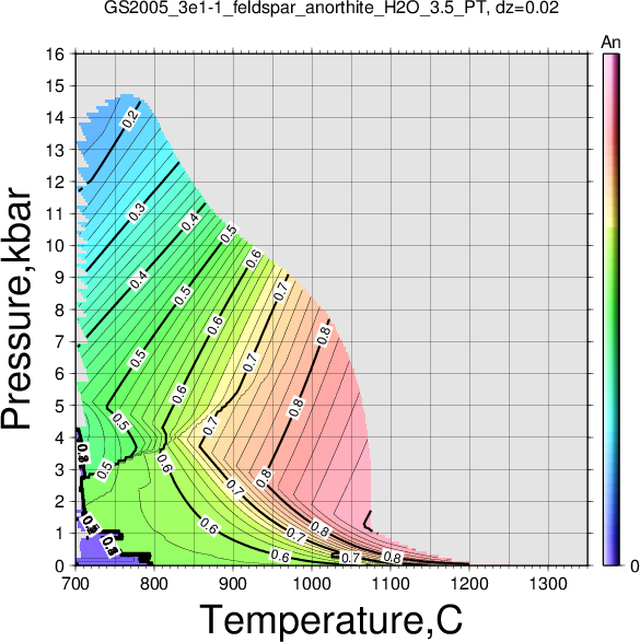GS2005_3e1-1/GS2005_3e1-1_feldspar_anorthite_H2O_3.5_PT.png