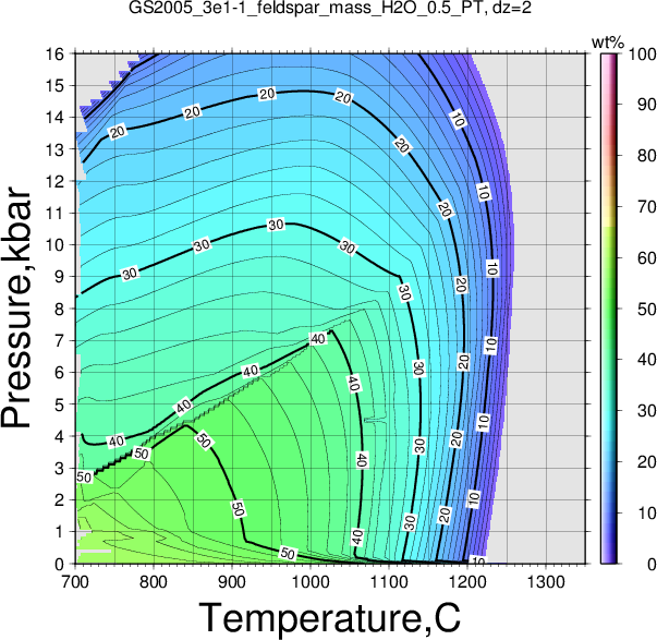 GS2005_3e1-1/GS2005_3e1-1_feldspar_mass_H2O_0.5_PT.png