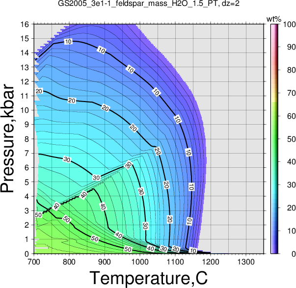 GS2005_3e1-1/GS2005_3e1-1_feldspar_mass_H2O_1.5_PT.png