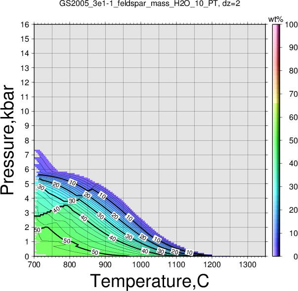 GS2005_3e1-1/GS2005_3e1-1_feldspar_mass_H2O_10_PT.png