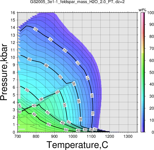GS2005_3e1-1/GS2005_3e1-1_feldspar_mass_H2O_2.0_PT.png