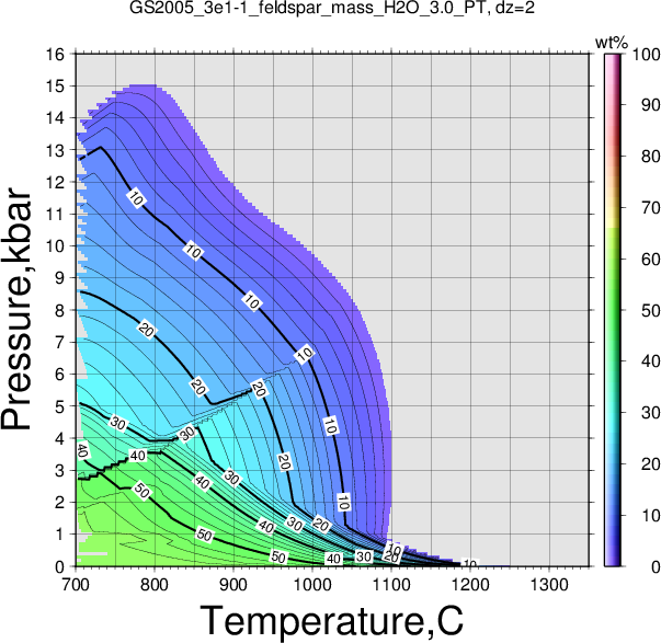 GS2005_3e1-1/GS2005_3e1-1_feldspar_mass_H2O_3.0_PT.png