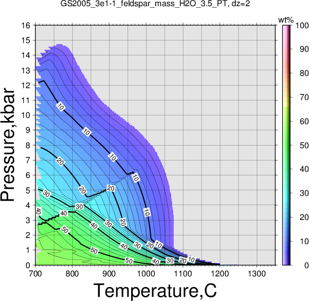GS2005_3e1-1/GS2005_3e1-1_feldspar_mass_H2O_3.5_PT.png