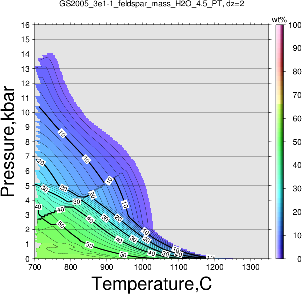 GS2005_3e1-1/GS2005_3e1-1_feldspar_mass_H2O_4.5_PT.png
