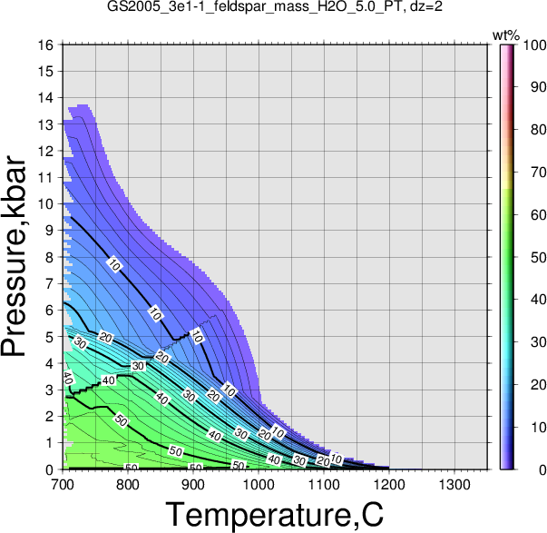 GS2005_3e1-1/GS2005_3e1-1_feldspar_mass_H2O_5.0_PT.png