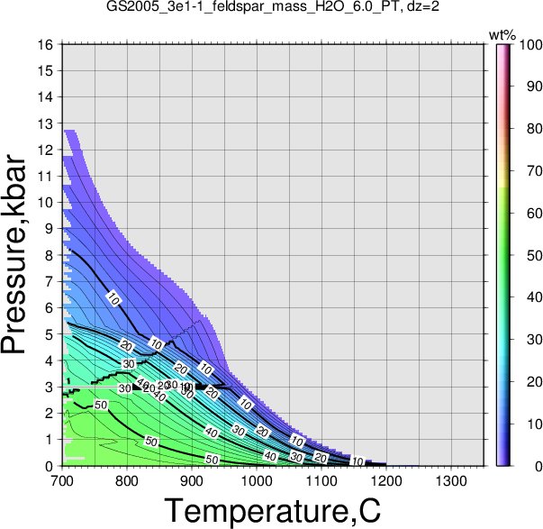 GS2005_3e1-1/GS2005_3e1-1_feldspar_mass_H2O_6.0_PT.png