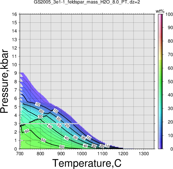 GS2005_3e1-1/GS2005_3e1-1_feldspar_mass_H2O_8.0_PT.png