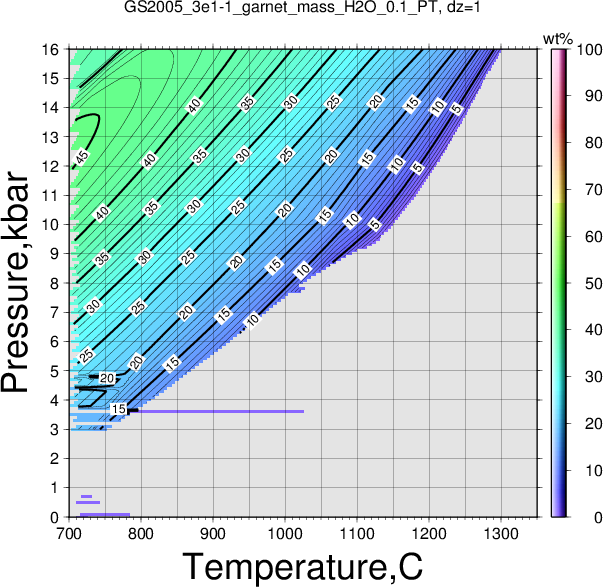 GS2005_3e1-1/GS2005_3e1-1_garnet_mass_H2O_0.1_PT.png