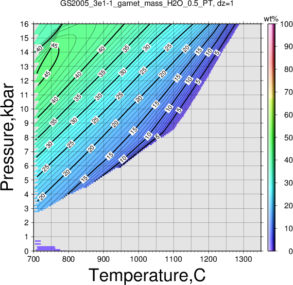 GS2005_3e1-1/GS2005_3e1-1_garnet_mass_H2O_0.5_PT.png