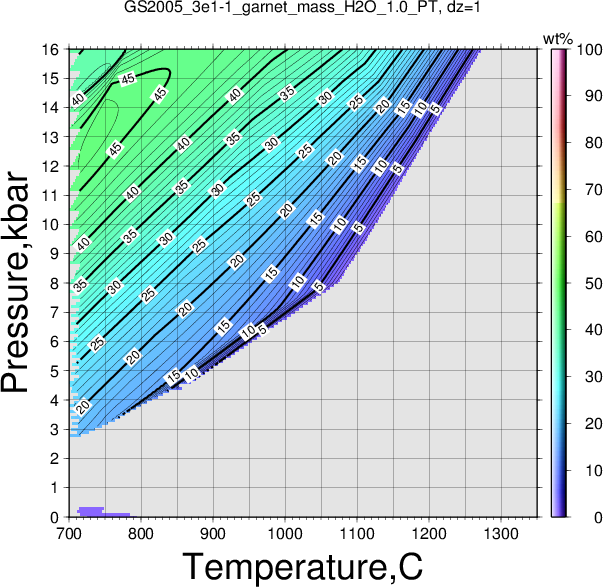 GS2005_3e1-1/GS2005_3e1-1_garnet_mass_H2O_1.0_PT.png