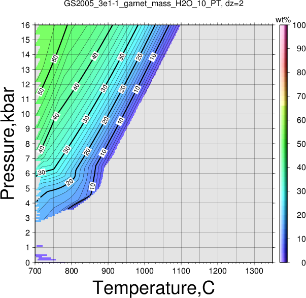 GS2005_3e1-1/GS2005_3e1-1_garnet_mass_H2O_10_PT.png