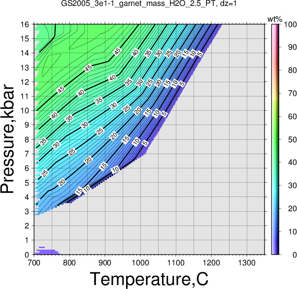 GS2005_3e1-1/GS2005_3e1-1_garnet_mass_H2O_2.5_PT.png
