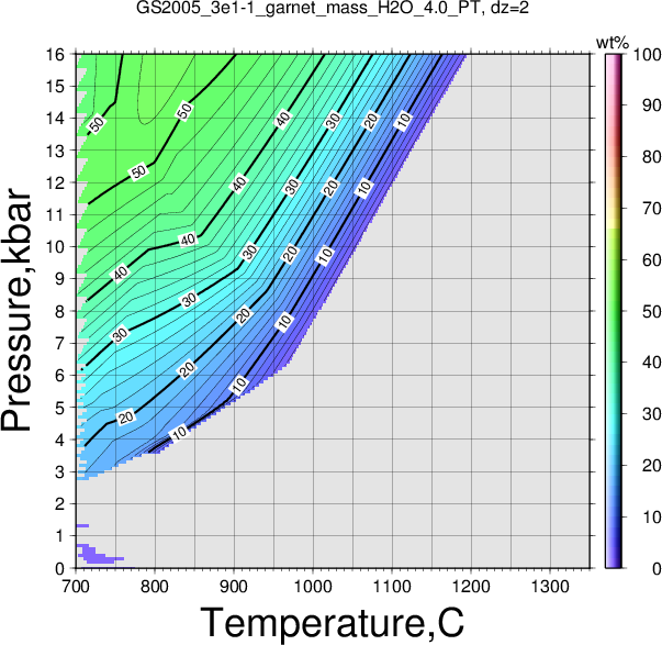 GS2005_3e1-1/GS2005_3e1-1_garnet_mass_H2O_4.0_PT.png