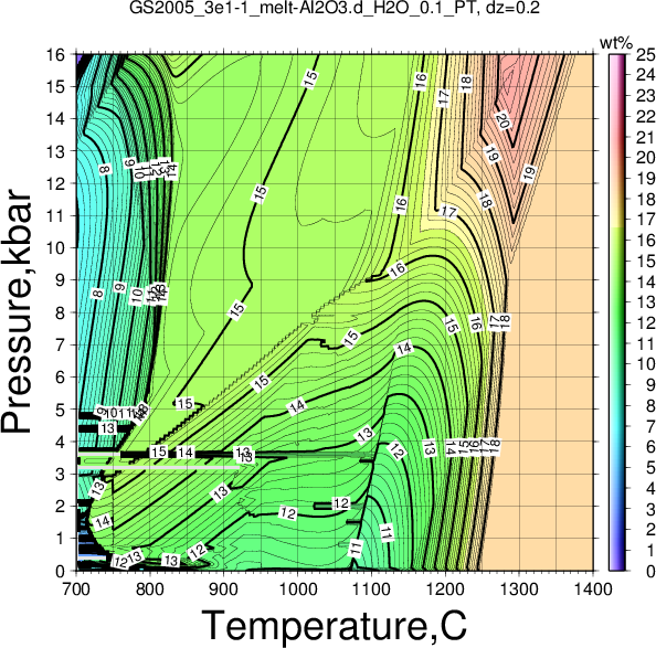 GS2005_3e1-1/GS2005_3e1-1_melt-Al2O3.d_H2O_0.1_PT.png