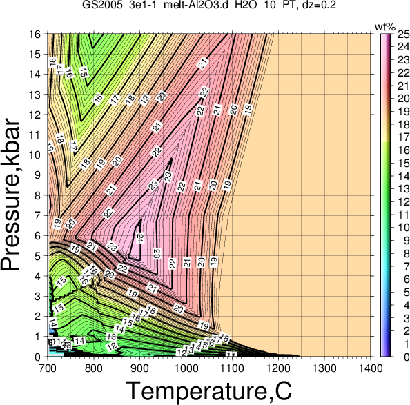GS2005_3e1-1/GS2005_3e1-1_melt-Al2O3.d_H2O_10_PT.png