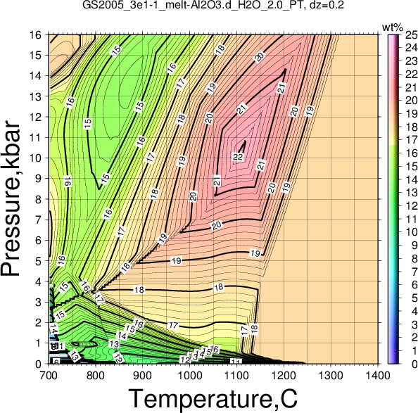 GS2005_3e1-1/GS2005_3e1-1_melt-Al2O3.d_H2O_2.0_PT.png