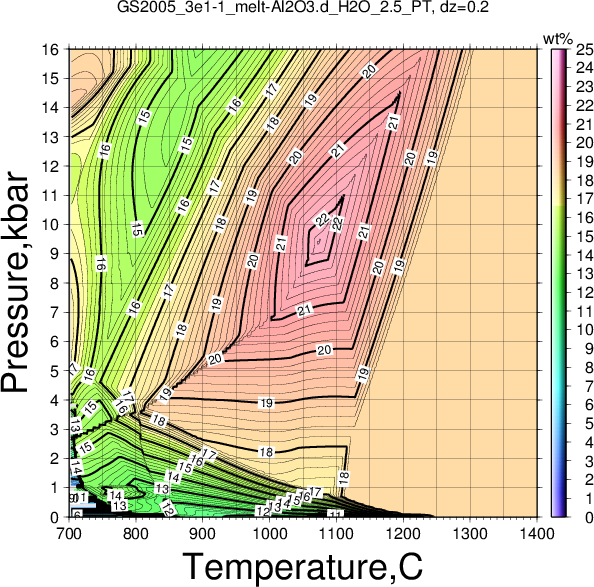 GS2005_3e1-1/GS2005_3e1-1_melt-Al2O3.d_H2O_2.5_PT.png