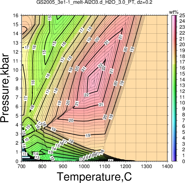GS2005_3e1-1/GS2005_3e1-1_melt-Al2O3.d_H2O_3.0_PT.png