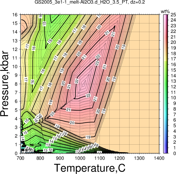 GS2005_3e1-1/GS2005_3e1-1_melt-Al2O3.d_H2O_3.5_PT.png