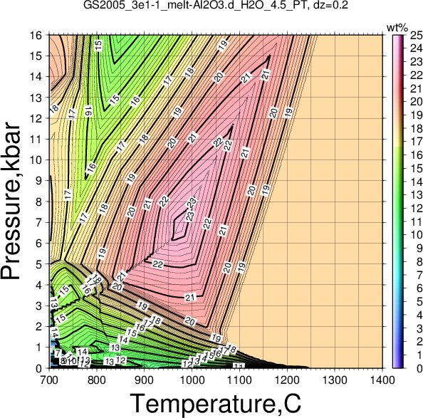 GS2005_3e1-1/GS2005_3e1-1_melt-Al2O3.d_H2O_4.5_PT.png