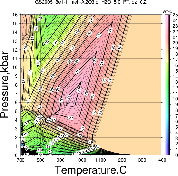 GS2005_3e1-1/GS2005_3e1-1_melt-Al2O3.d_H2O_5.0_PT.png