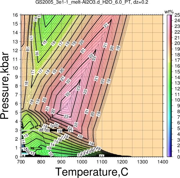 GS2005_3e1-1/GS2005_3e1-1_melt-Al2O3.d_H2O_6.0_PT.png