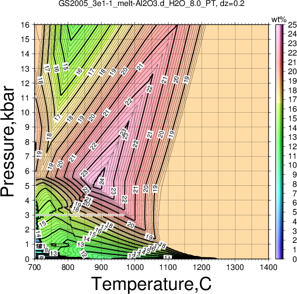 GS2005_3e1-1/GS2005_3e1-1_melt-Al2O3.d_H2O_8.0_PT.png