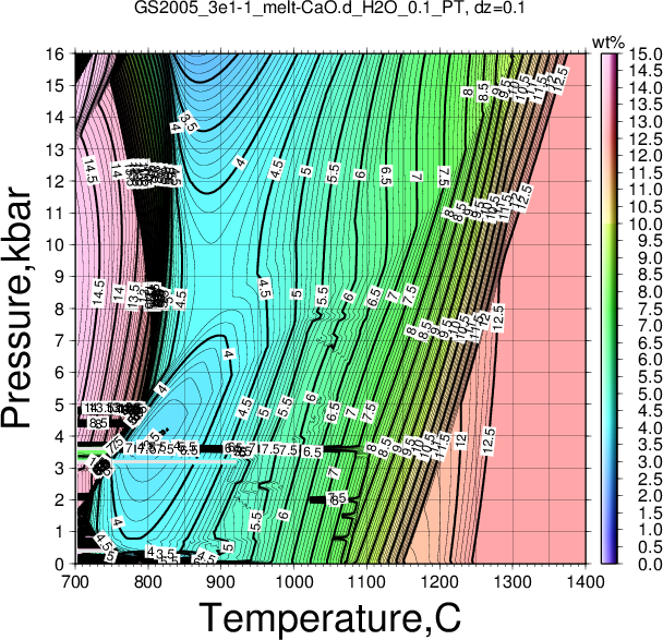 GS2005_3e1-1/GS2005_3e1-1_melt-CaO.d_H2O_0.1_PT.png