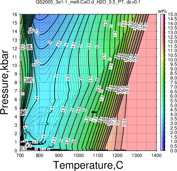 GS2005_3e1-1/GS2005_3e1-1_melt-CaO.d_H2O_0.5_PT.png