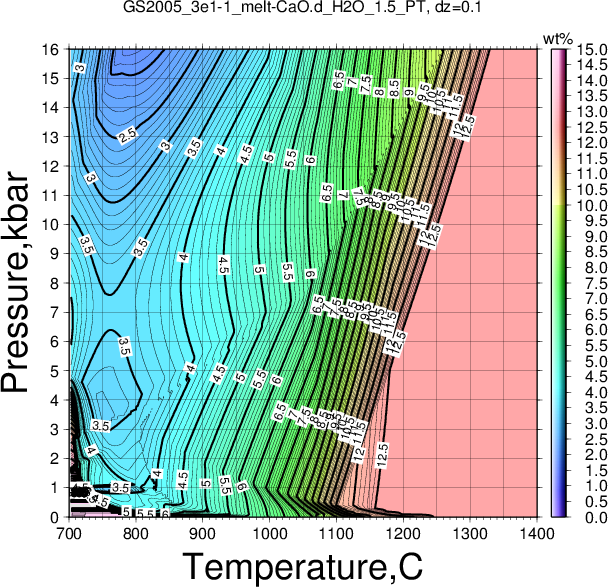 GS2005_3e1-1/GS2005_3e1-1_melt-CaO.d_H2O_1.5_PT.png