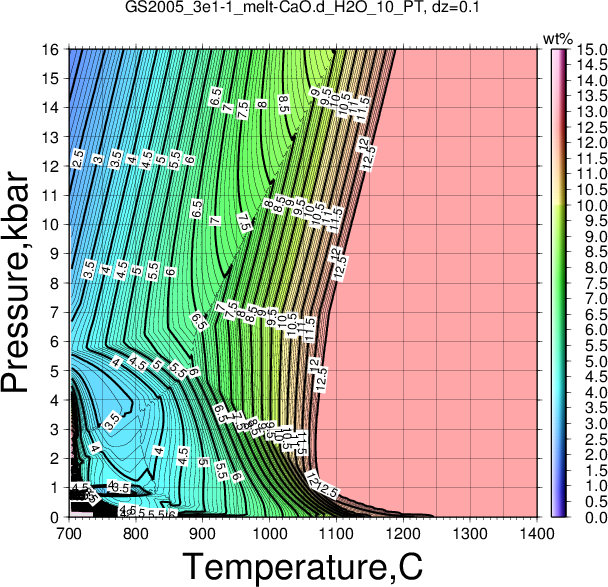 GS2005_3e1-1/GS2005_3e1-1_melt-CaO.d_H2O_10_PT.png
