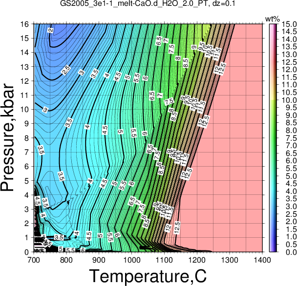 GS2005_3e1-1/GS2005_3e1-1_melt-CaO.d_H2O_2.0_PT.png