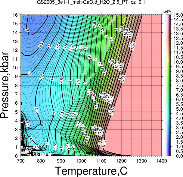 GS2005_3e1-1/GS2005_3e1-1_melt-CaO.d_H2O_2.5_PT.png