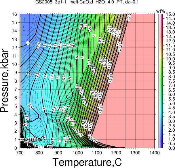 GS2005_3e1-1/GS2005_3e1-1_melt-CaO.d_H2O_4.0_PT.png