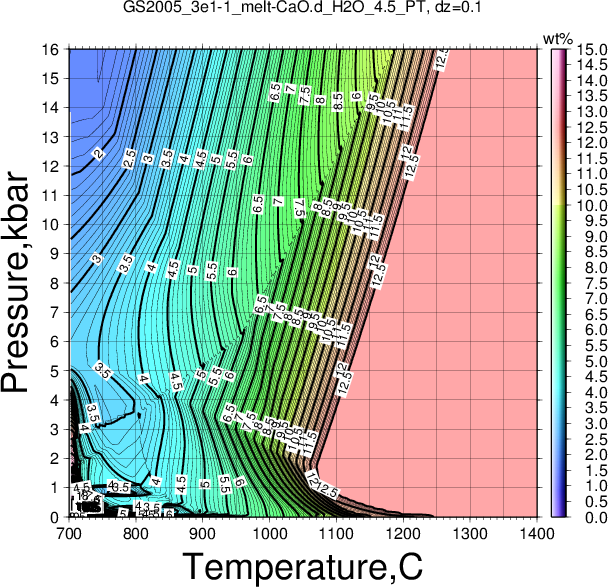 GS2005_3e1-1/GS2005_3e1-1_melt-CaO.d_H2O_4.5_PT.png
