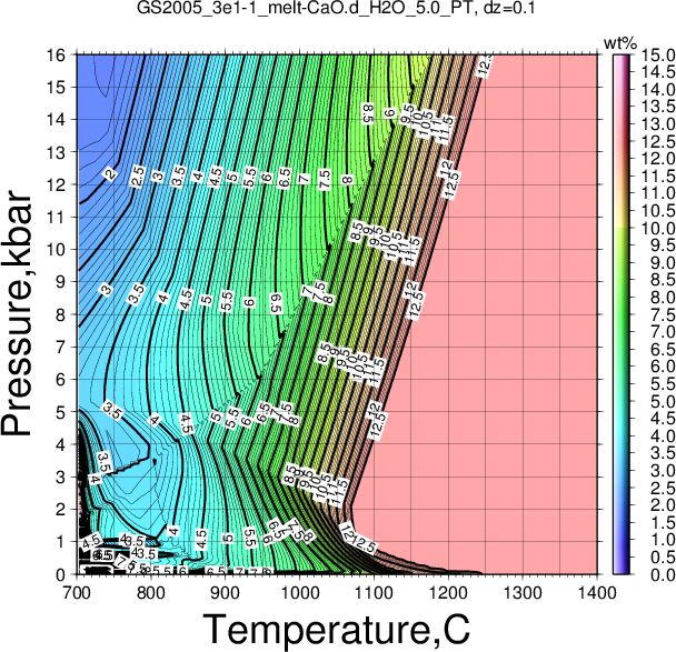 GS2005_3e1-1/GS2005_3e1-1_melt-CaO.d_H2O_5.0_PT.png