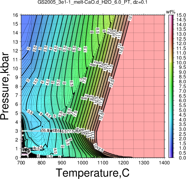 GS2005_3e1-1/GS2005_3e1-1_melt-CaO.d_H2O_6.0_PT.png