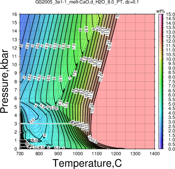 GS2005_3e1-1/GS2005_3e1-1_melt-CaO.d_H2O_8.0_PT.png