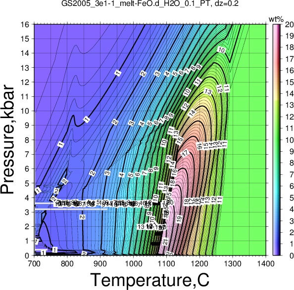 GS2005_3e1-1/GS2005_3e1-1_melt-FeO.d_H2O_0.1_PT.png