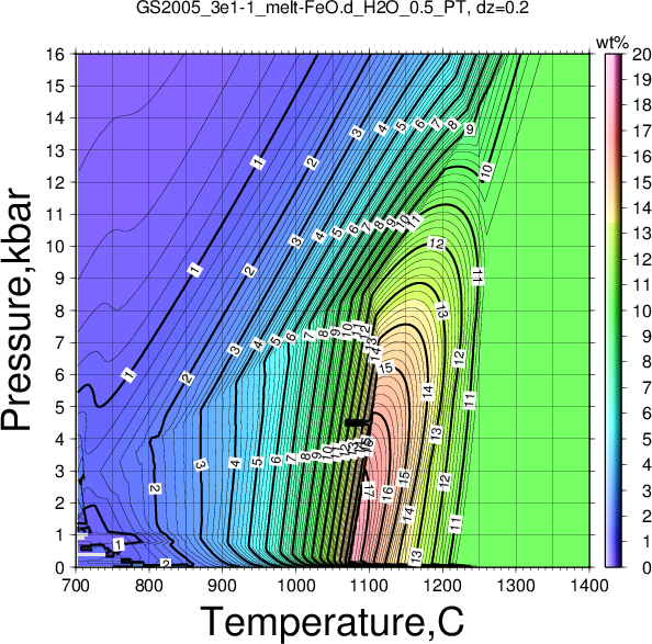 GS2005_3e1-1/GS2005_3e1-1_melt-FeO.d_H2O_0.5_PT.png