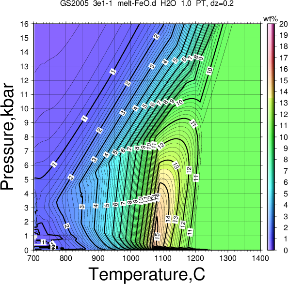 GS2005_3e1-1/GS2005_3e1-1_melt-FeO.d_H2O_1.0_PT.png