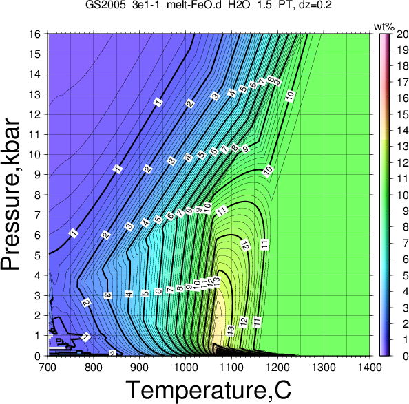 GS2005_3e1-1/GS2005_3e1-1_melt-FeO.d_H2O_1.5_PT.png