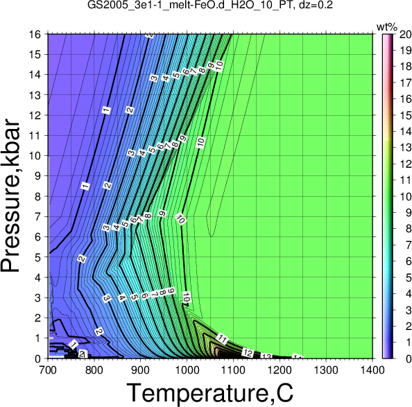 GS2005_3e1-1/GS2005_3e1-1_melt-FeO.d_H2O_10_PT.png
