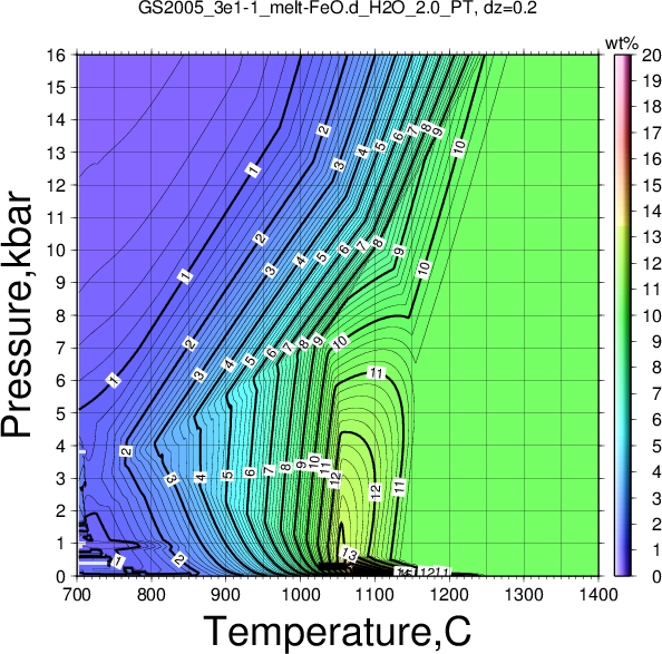 GS2005_3e1-1/GS2005_3e1-1_melt-FeO.d_H2O_2.0_PT.png