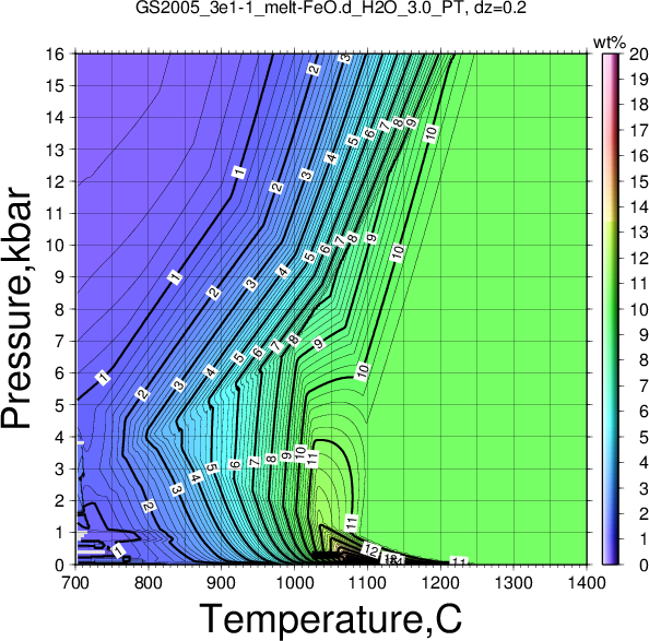 GS2005_3e1-1/GS2005_3e1-1_melt-FeO.d_H2O_3.0_PT.png