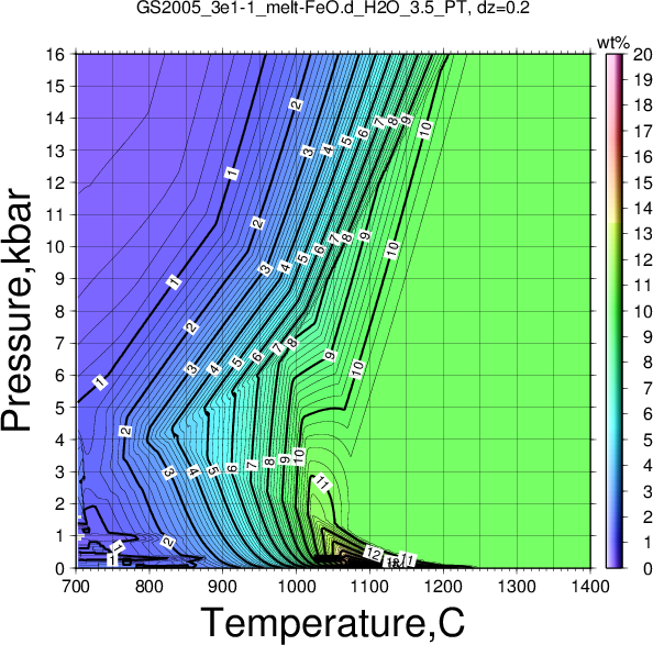 GS2005_3e1-1/GS2005_3e1-1_melt-FeO.d_H2O_3.5_PT.png
